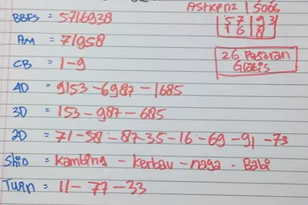 Tak Ada Data Statistik Mendukung Keakuratan Prediksi Togel Hk, Hanya Adanya Metode Mengukur